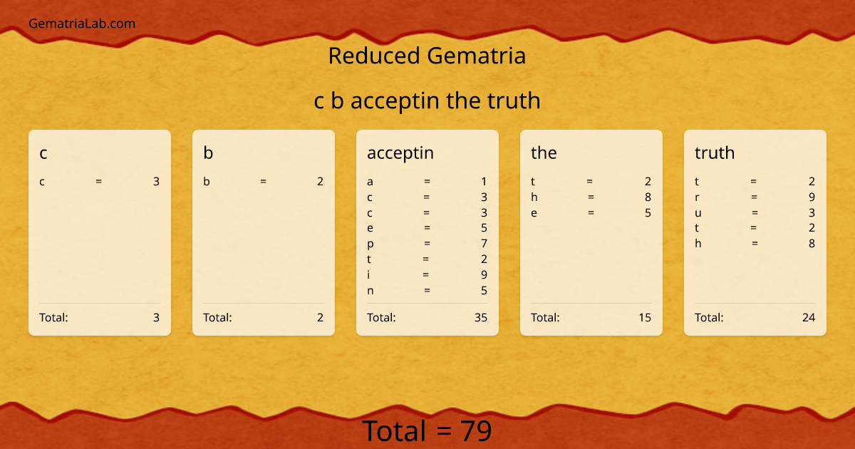 c b acceptin the truth in reduced Gematria